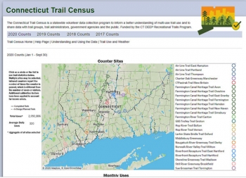 Connecticut Trail Census